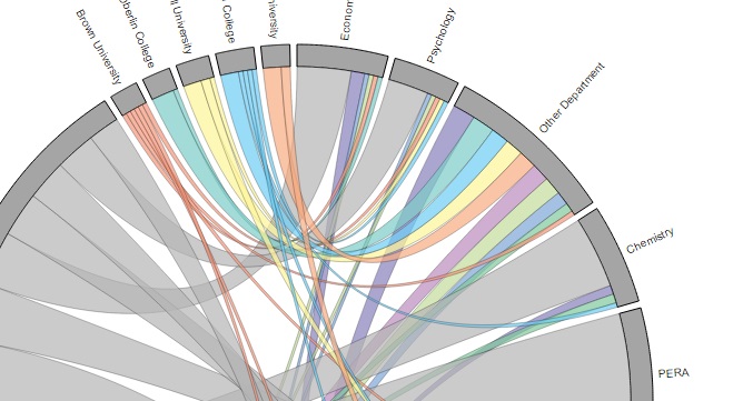 Chord diagram preview